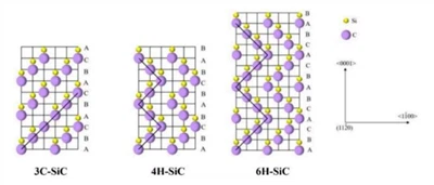 کاربید سیلیکون: انتخابی مقرون به صرفه برای اتلاف حرارت لیزری با قدرت بالا-